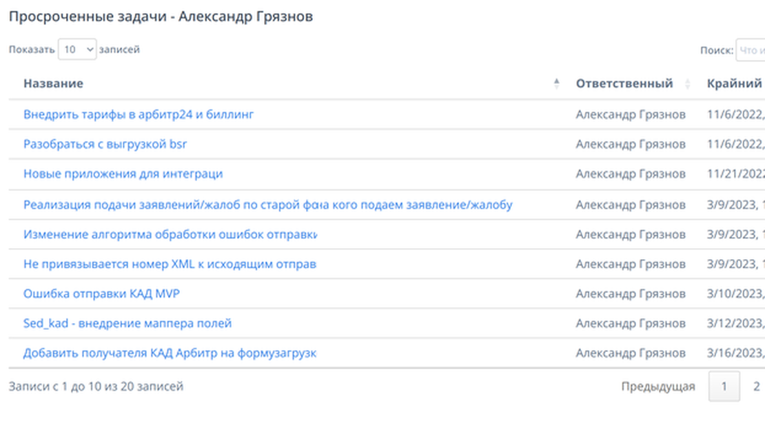 Просроченные задачи под контролем