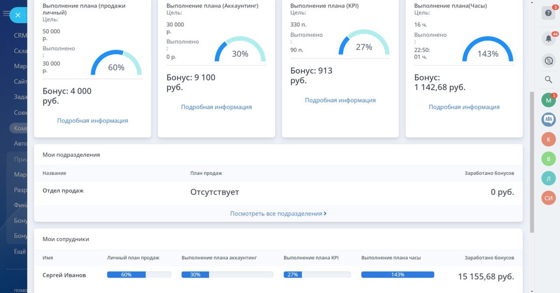 Дашборд для руководителей