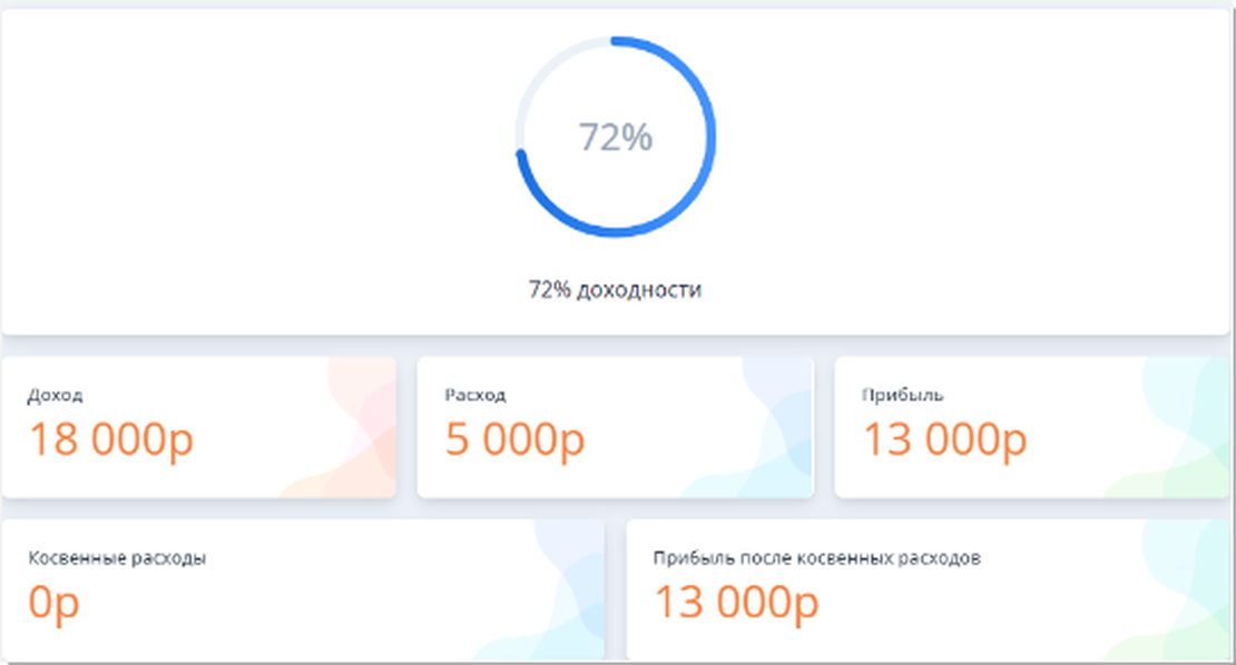 Автоматизированный учет финансов