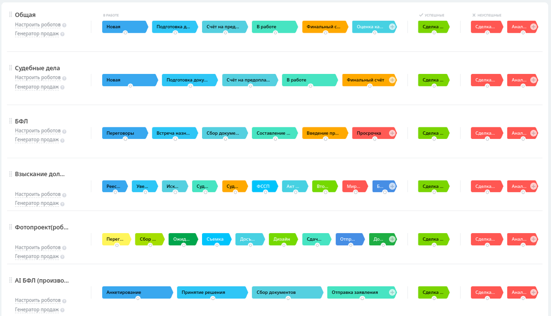 Внедрение Битрикс24 <br />под ключ <br />от 19 900р